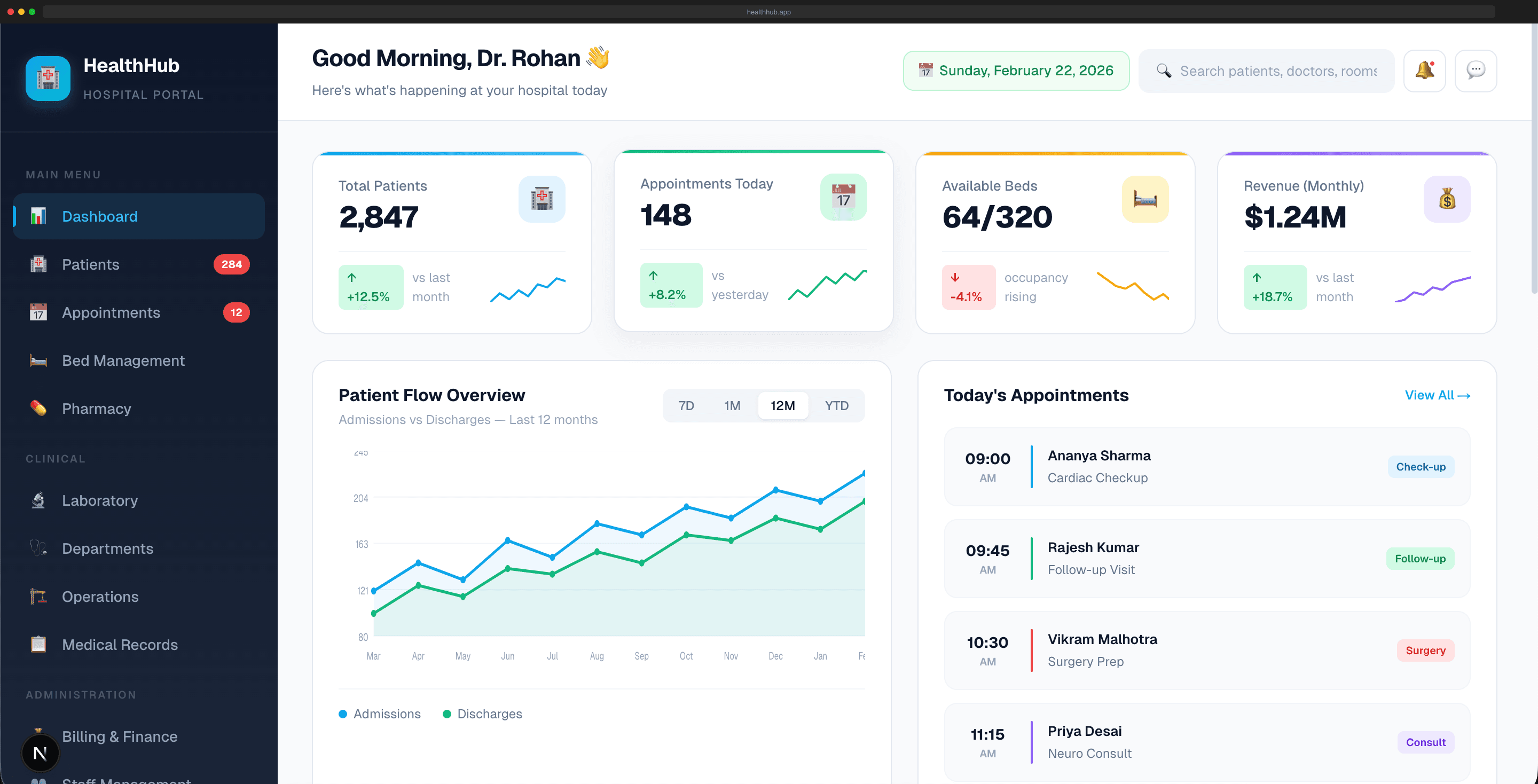 HealthHub Platform Dashboard